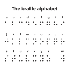 The braille alphabet.  Letters in rows with the braille dots for each letter pictured beneath